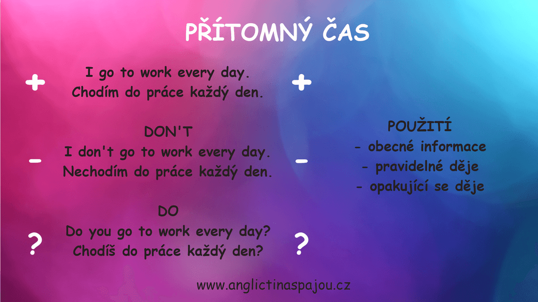 Přítomný čas