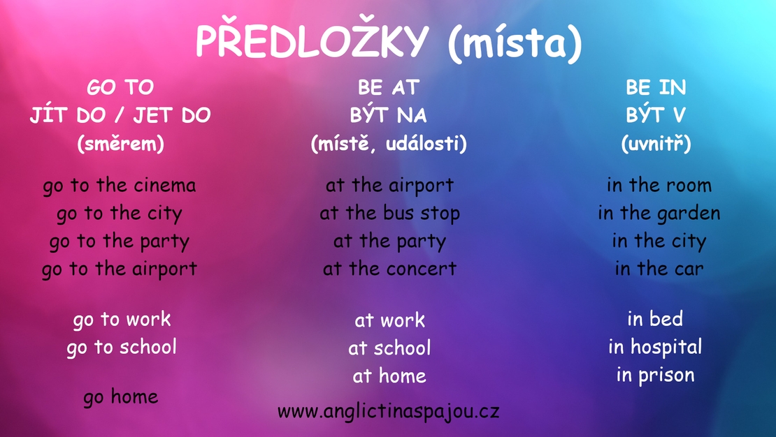 Předložky (místa)